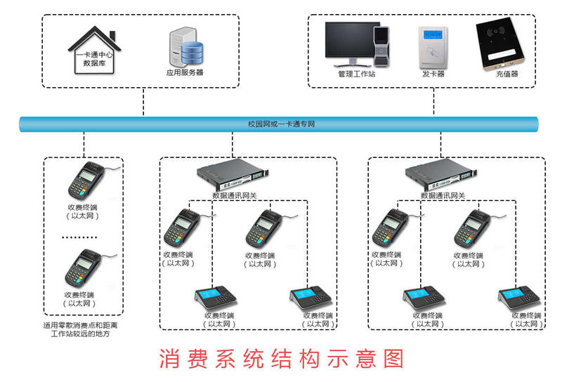 一卡通綜合收費管理系統、.jpg