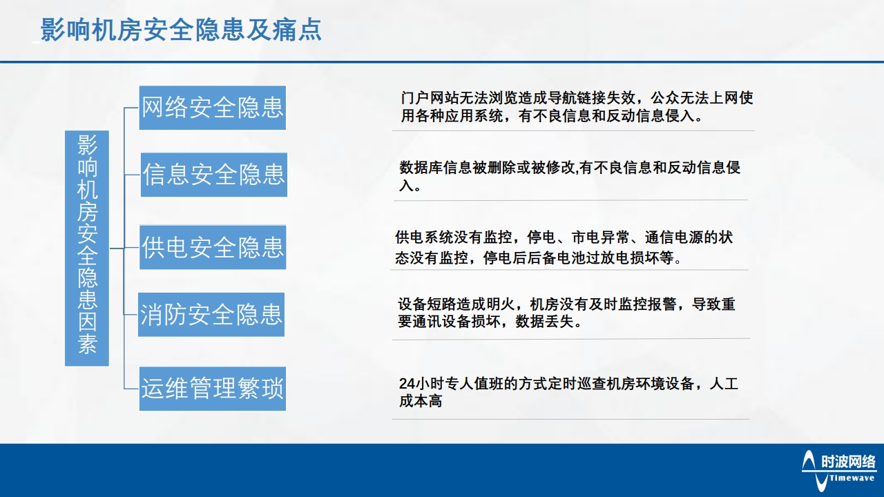 物聯管控系統(tǒng)[5].jpg