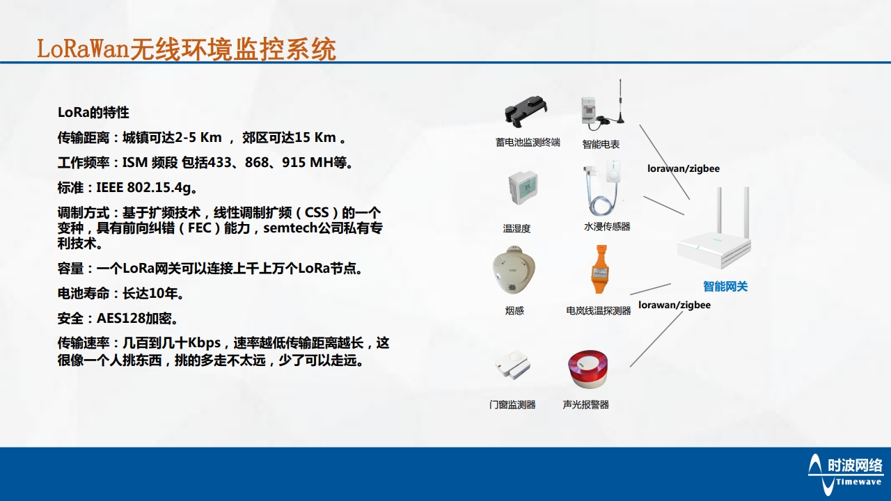 物聯管控系統(tǒng)[12].jpg