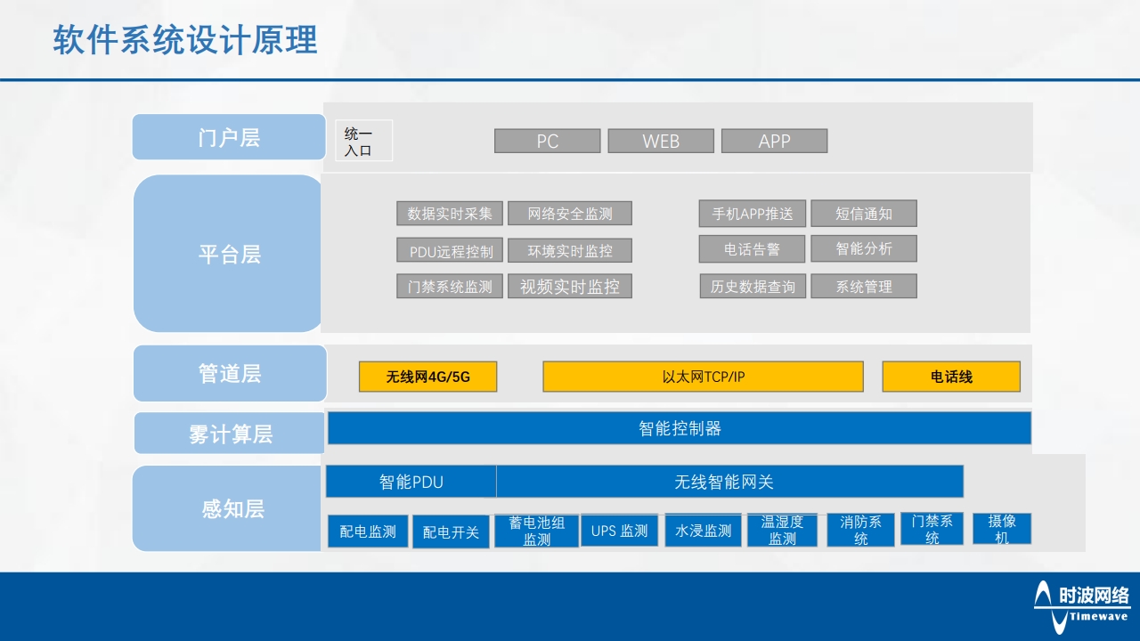 物聯管控系統(tǒng)[9].jpg