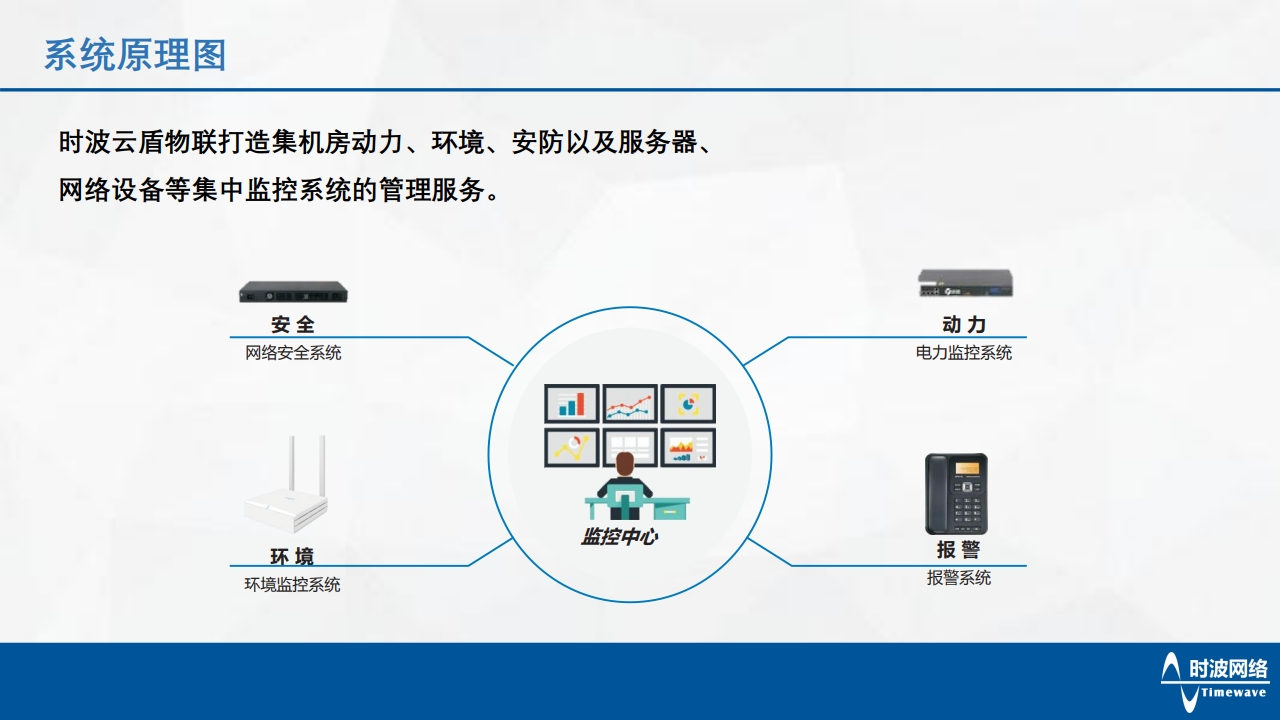 物聯管控系統(tǒng)[7].jpg